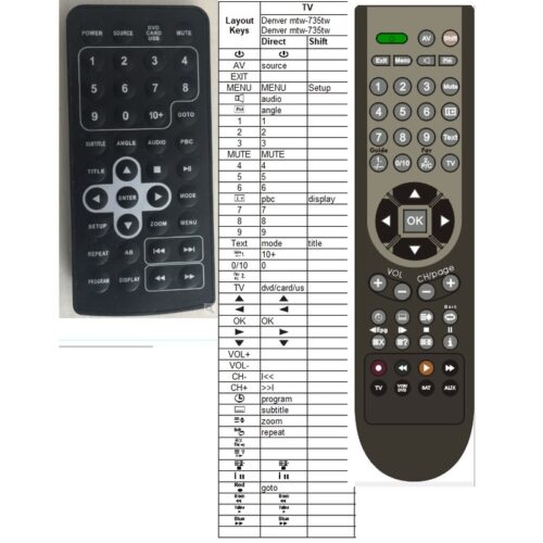 Afstandsbediening Denver mtw-735twin - Afbeelding 2