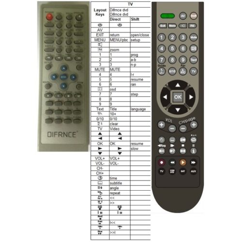 Afstandsbediening Difrnce dvd - Afbeelding 2