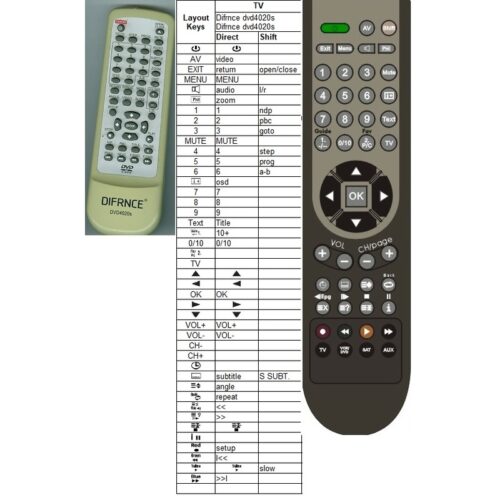 Afstandsbediening Difrnce dvd4020s - Afbeelding 2