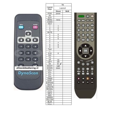 Afstandsbediening Dynascan remote DS652LR5 - Afbeelding 2