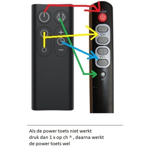 Afstandsbediening Dyson am06 am07 am08 wit - Afbeelding 2