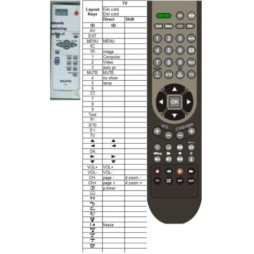 Afstandsbediening sanyo cxvm - Afbeelding 2