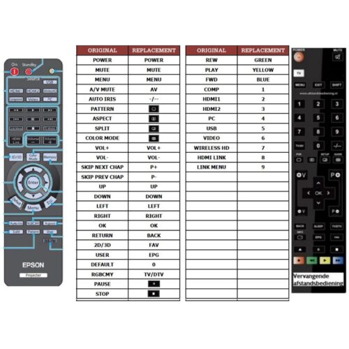 Afstandsbediening Epson EH-TW6000 - Afbeelding 2