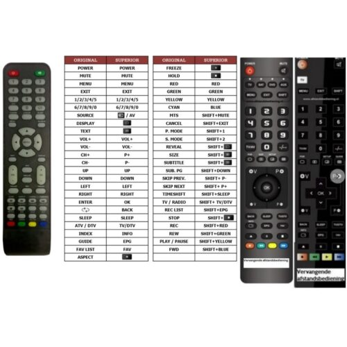 Afstandsbediening Everline eve4n81el - Afbeelding 2