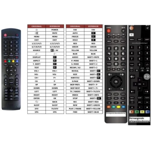 Afstandsbediening Everline eve4n81hc - Afbeelding 2