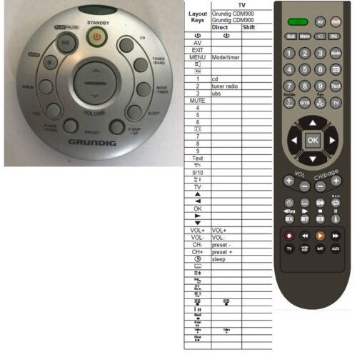 Afstandsbediening Grundig cdm900 - Afbeelding 2