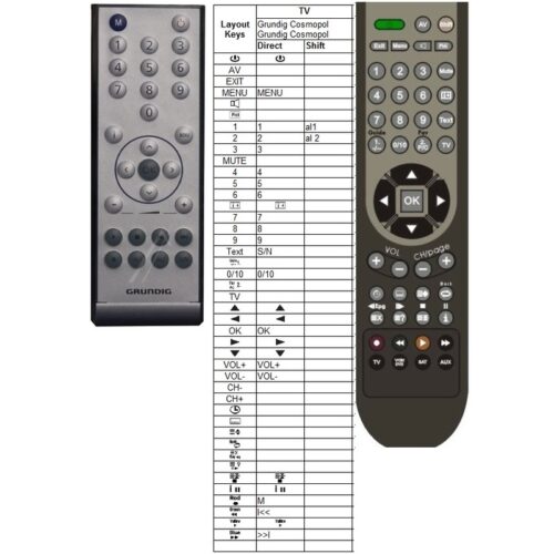 Afstandsbediening Grundig cosmopolit - Afbeelding 2