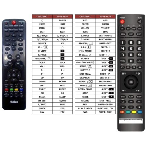 Afstandsbediening Haier 504c22766102 - Afbeelding 2