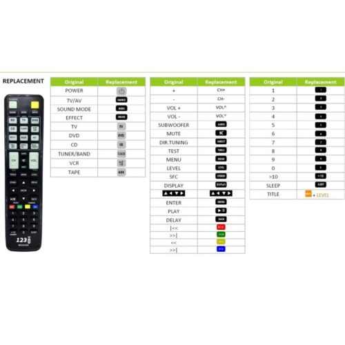 Afstandsbediening Panasonic vervangend rc77x1 - Afbeelding 2