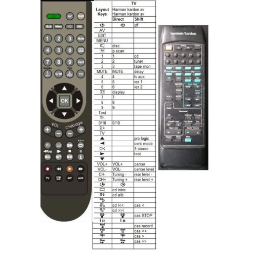 Afstandsbediening Harman Kardon AVR10 AVR11 - Afbeelding 2