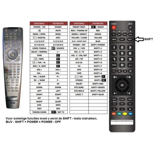 Afstandsbediening Harman kardon avr132 - Afbeelding 2