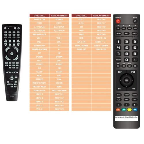 Afstandsbediening Harman kardon avr134 - Afbeelding 2