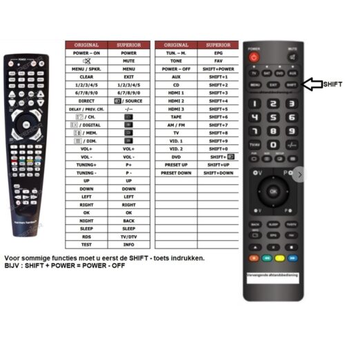 Afstandsbediening Harman kardon avr147 - Afbeelding 2