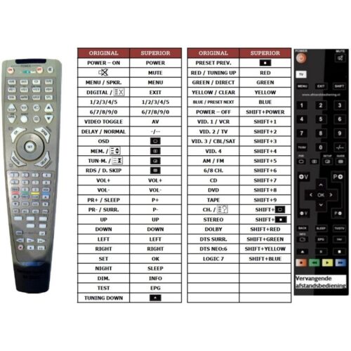 Afstandsbediening Harman Kardon AVR230RDS - Afbeelding 2
