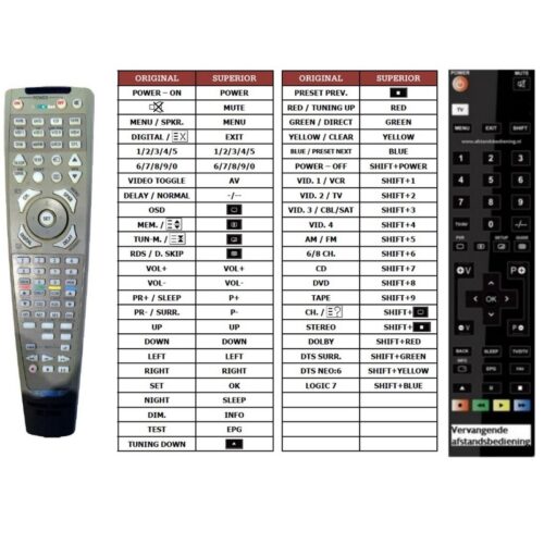 Afstandsbediening Harman kardon avr235 - Afbeelding 2