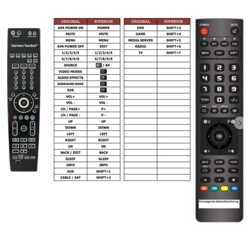 Afstandsbediening Harman kardon avr255 avr460 avr360 - Afbeelding 2