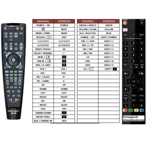 Afstandsbediening Harman kardon avr2550 - Afbeelding 2