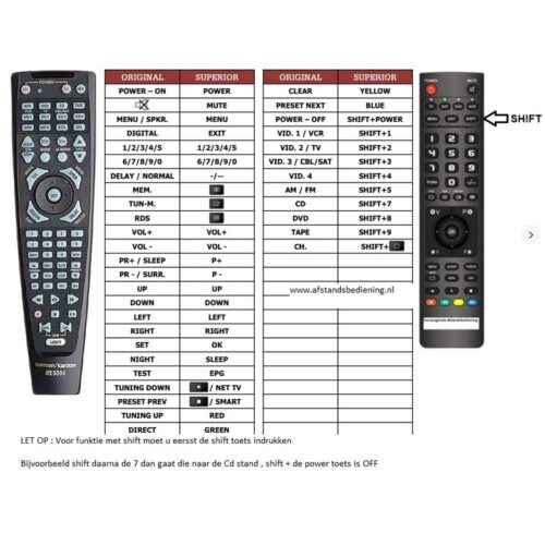 Afstandsbediening harman kardon avr4000 avr5000 - Afbeelding 2