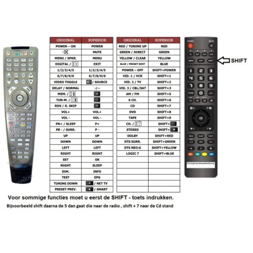 Afstandsbediening Harman kardon avr505 - Afbeelding 2