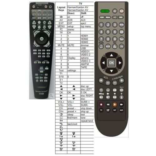 Afstandsbediening Harman/Kardon AVR70 - Afbeelding 2
