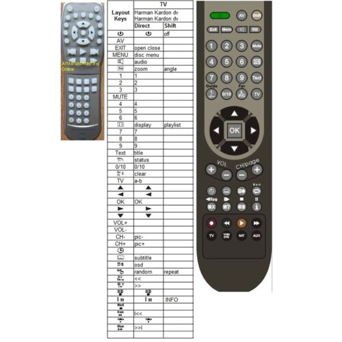 Afstandsbediening Harman Kardon dvd30 - Afbeelding 2
