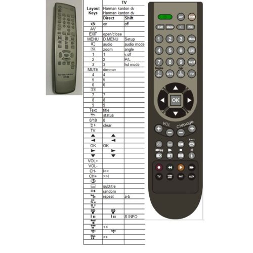 Afstandsbediening Harman kardon dvd47 - Afbeelding 2
