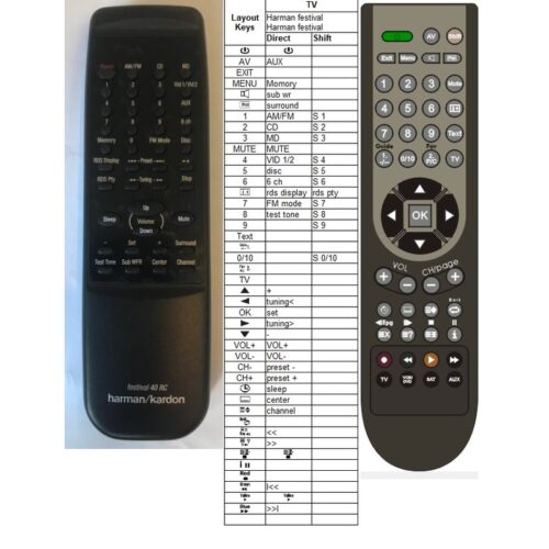 Afstandsbediening Harman kardon Festival 40 rc - Afbeelding 2
