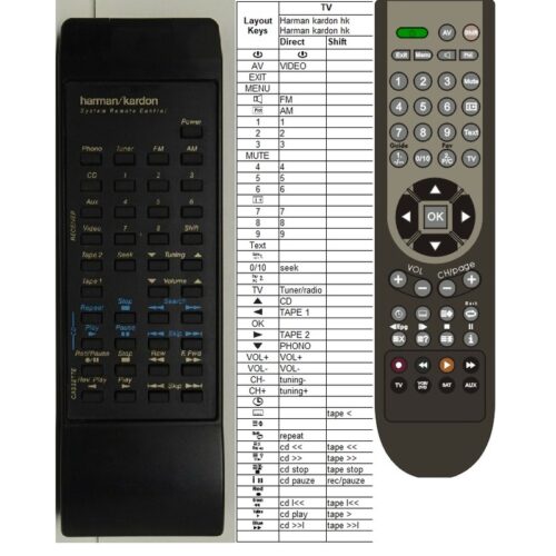 Afstandsbediening Harman kardon hk3400 - Afbeelding 2