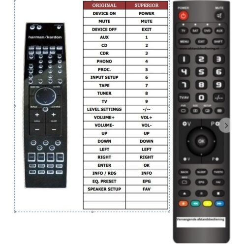 Afstandsbediening Harman kardon hk990 - Afbeelding 2