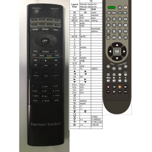 Afstandsbediening Harman kardon hs280 - Afbeelding 2