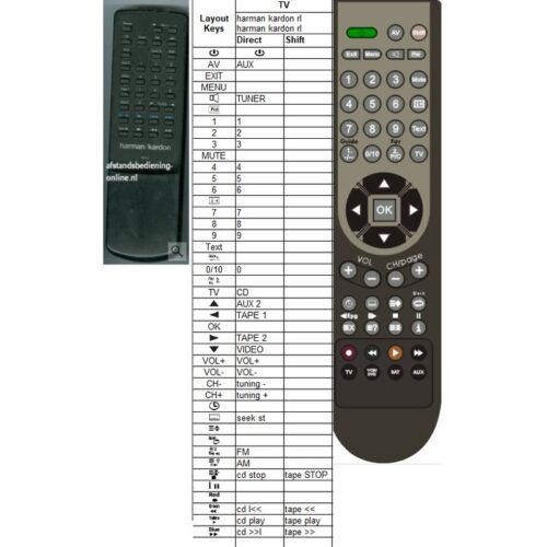Afstandsbediening harman kardon rla101 - Afbeelding 2
