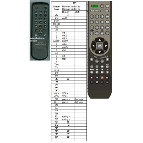 Afstandsbediening Harman/Kardon Zone II - Afbeelding 2