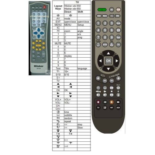 Afstandsbediening Hiteker xdv-950 - Afbeelding 2