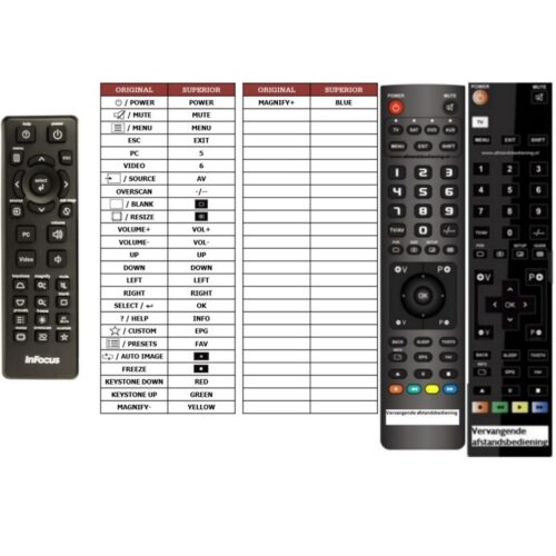 Afstandsbediening Infocus in112a - Afbeelding 2