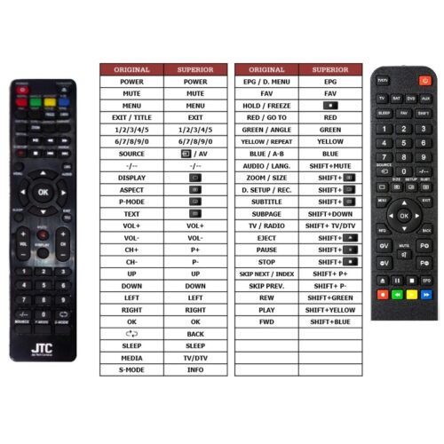 Afstandsbediening Jtc dvb-140010 - Afbeelding 2
