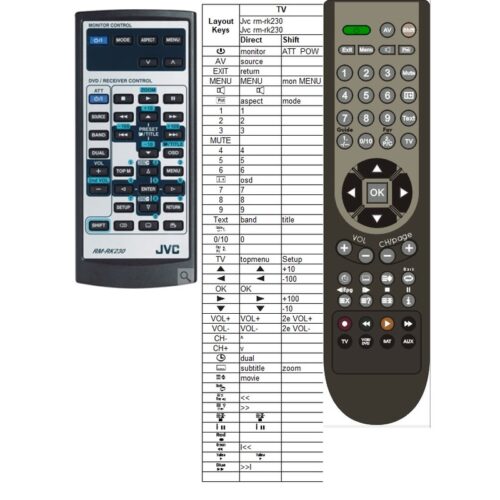 Afstandsbediening Jvc rm-rk230 - Afbeelding 2