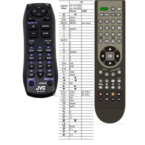 Afstandsbediening Jvc rm-rk252 - Afbeelding 2