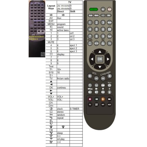 Afstandsbediening Jvc rm-rxmd2t MX-D2T - Afbeelding 2
