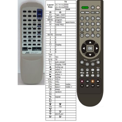 Afstandsbediening Jvc rm-rxu2000r - Afbeelding 2