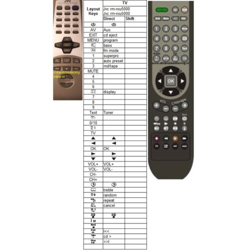 Afstandsbediening Jvc rm-rxu5000 - Afbeelding 2