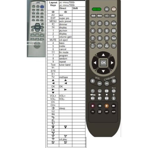 Afstandsbediening Jvc rm-rxu7000r - Afbeelding 2