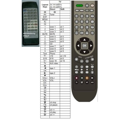 Afstandsbediening Jvc rm-sa561u ax-r561 ax-r562 - Afbeelding 2