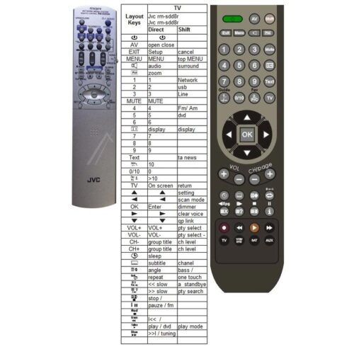 Afstandsbediening Jvc rm-sdd8r ca-dd1 - Afbeelding 2