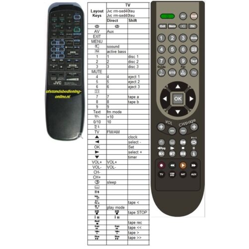Afstandsbediening Jvc rm-sed40teu - Afbeelding 2