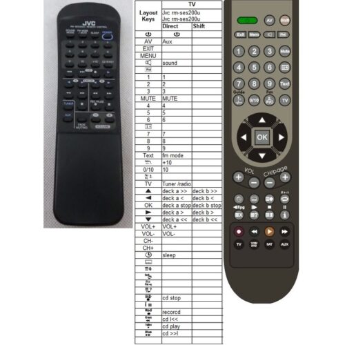 Afstandsbediening Jvc rm-ses200u mx-s200 - Afbeelding 2