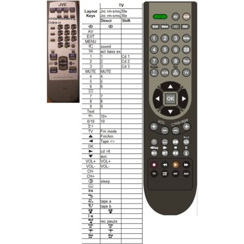 Afstandsbediening Jvc rm-smxj30e - Afbeelding 2
