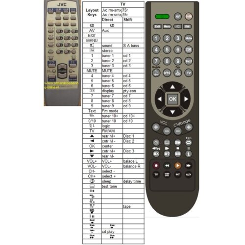 Afstandsbediening Jvc rm-smxj75r mx-j75r - Afbeelding 2