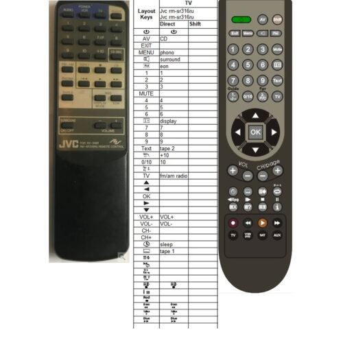 Afstandsbediening Jvc rm-sr316ru for rx-316r - Afbeelding 2