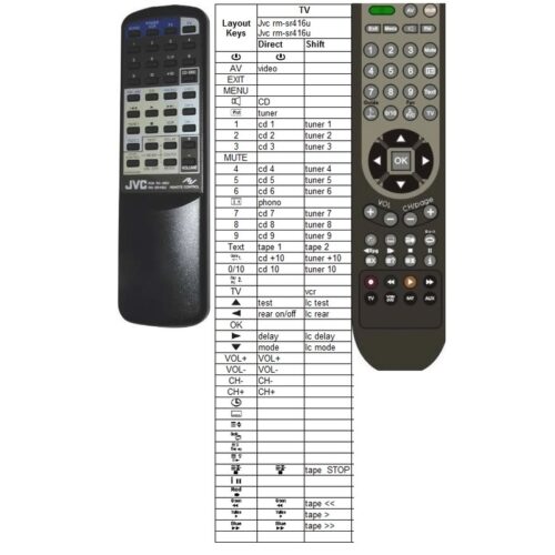 Afstandsbediening Jvc rm-sr416u for rx-416v - Afbeelding 2