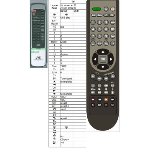 Afstandsbediening Jvc rm-srcez36 - Afbeelding 2